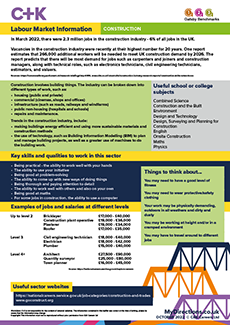 Labour Market Information (LMI) posters 2022/23